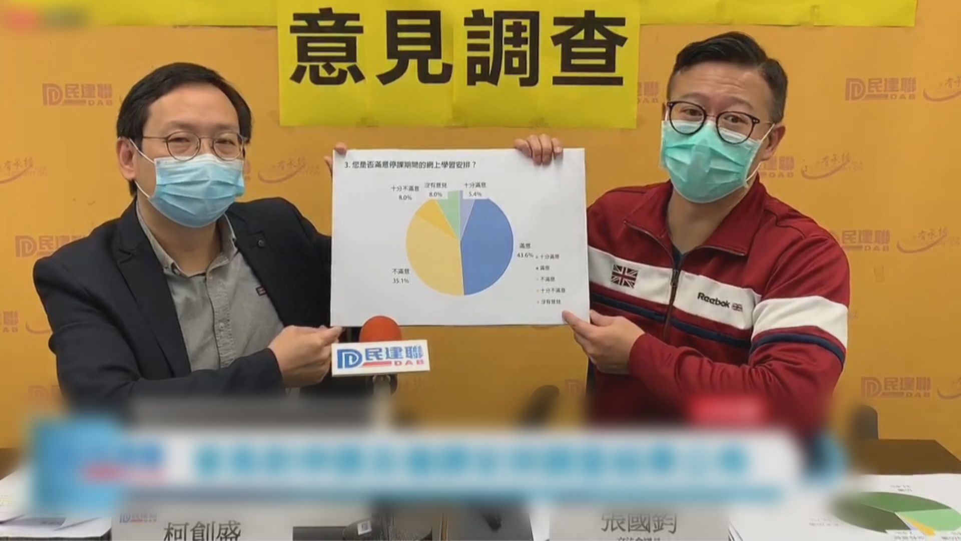 調查指停課增財政壓力　民建聯促政府向學童派三千元