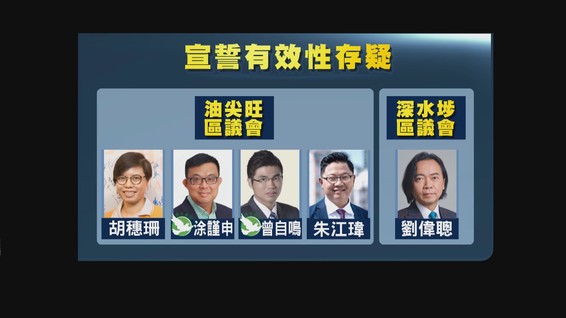 十名九龍區議員宣誓無效即時離任　包括涂謹申﹑梁翊婷