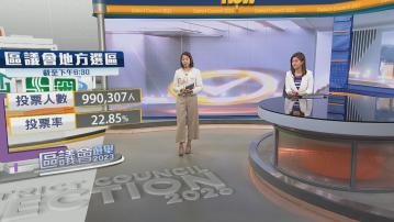 【區議會選舉】截至下午6時半 逾99萬人投票 投票率22.85%