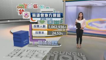 【區議會選舉】截至晚上7時半 逾106萬人投票 投票率24.53%