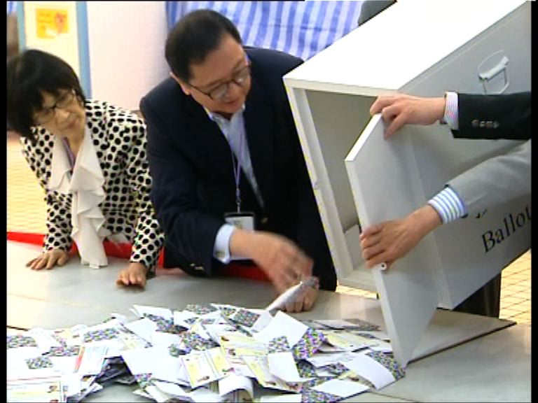 區選結果陸續出爐　多名重量級人物失利