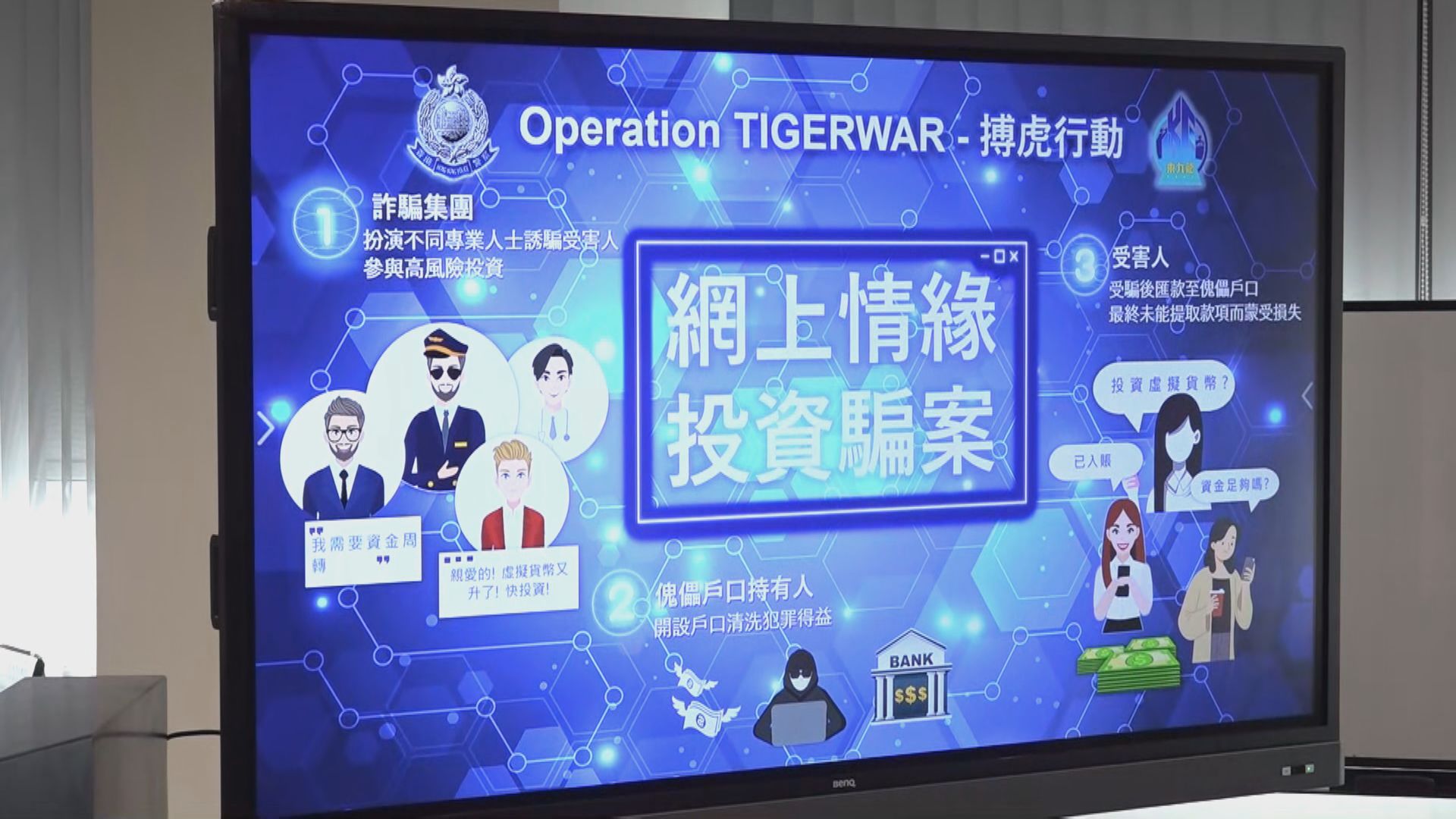 警方破74宗騙案涉款逾1億元