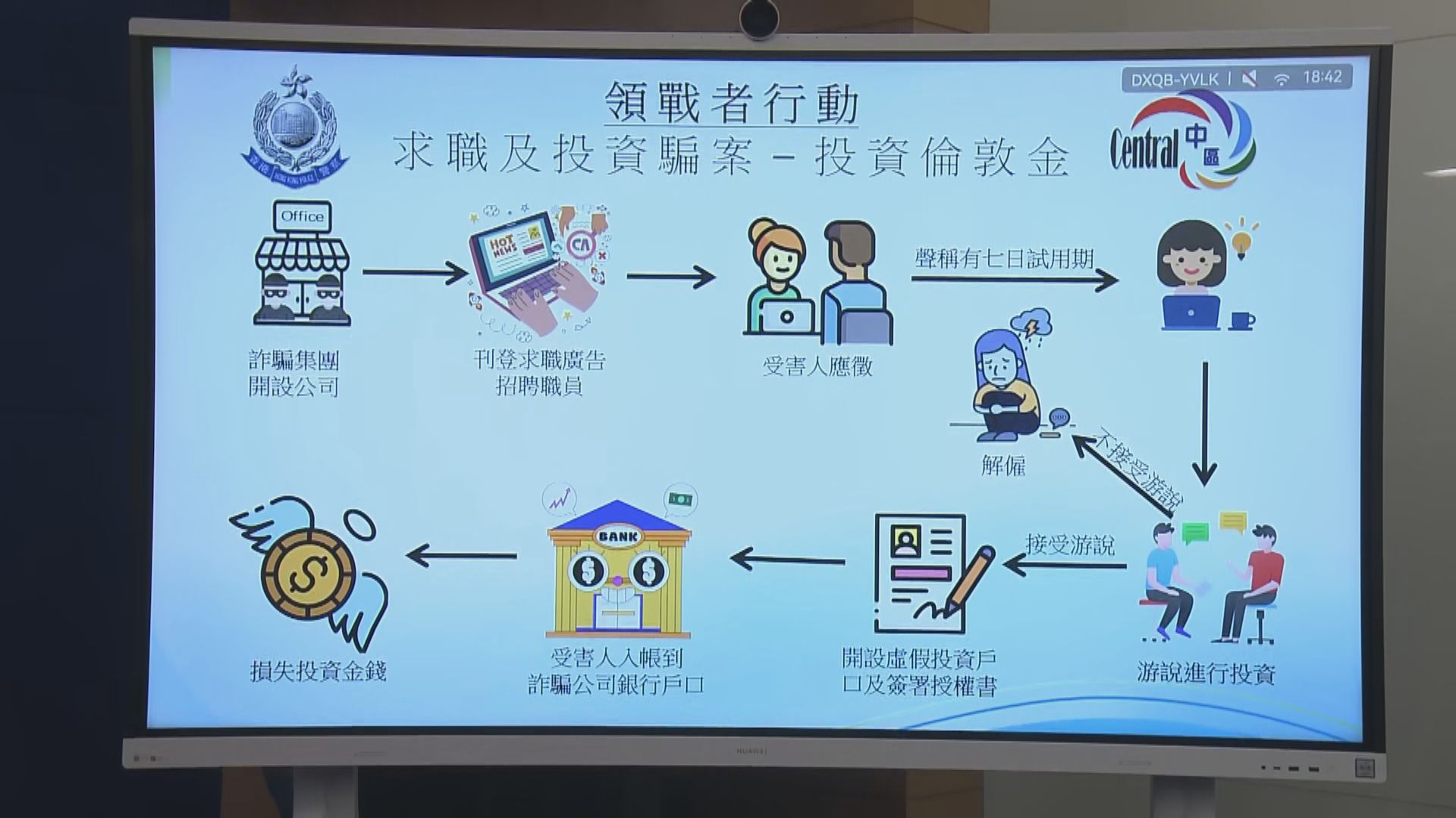 警方瓦解一個倫敦金詐騙集團　以招聘為名誘騙投資　4人被捕