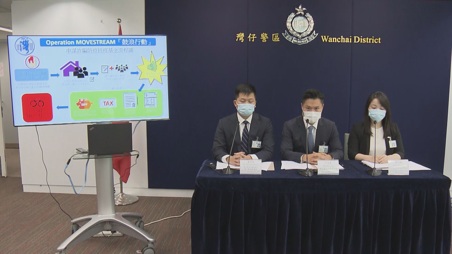 警方拘62人涉7間旅行代理商疑騙取防疫抗疫基金