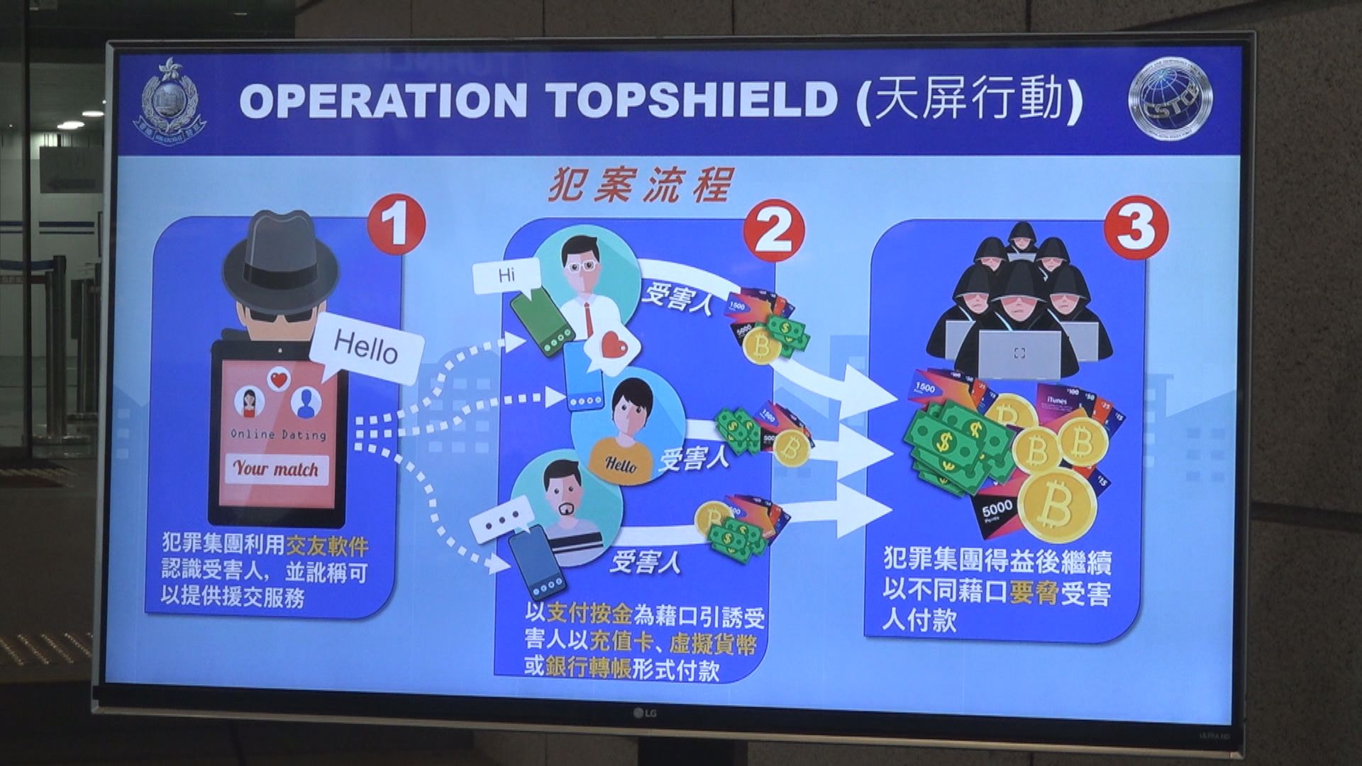 警方破援交騙案涉款280萬元拘五人