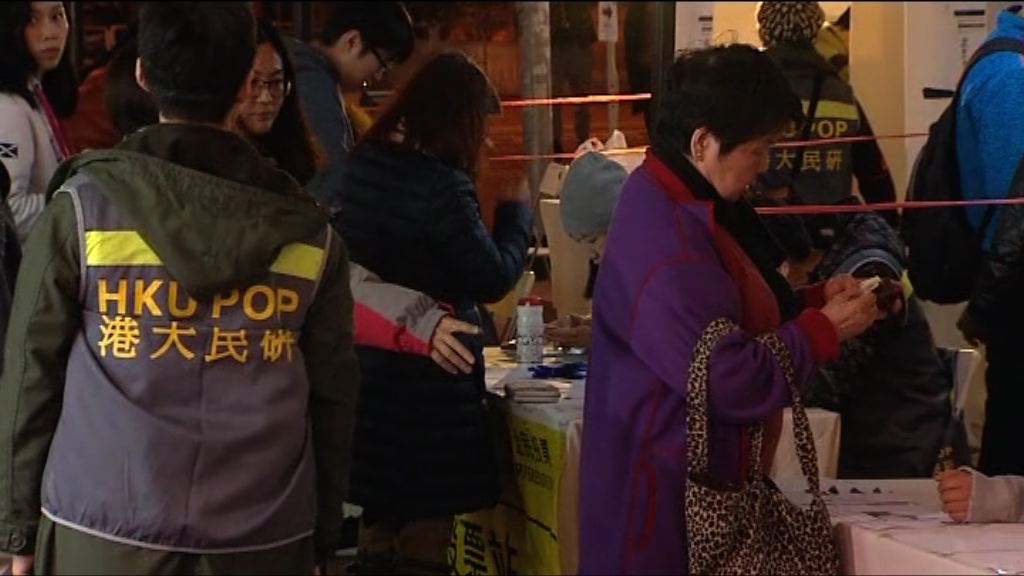 立法會補選　民主派初選晚上結束