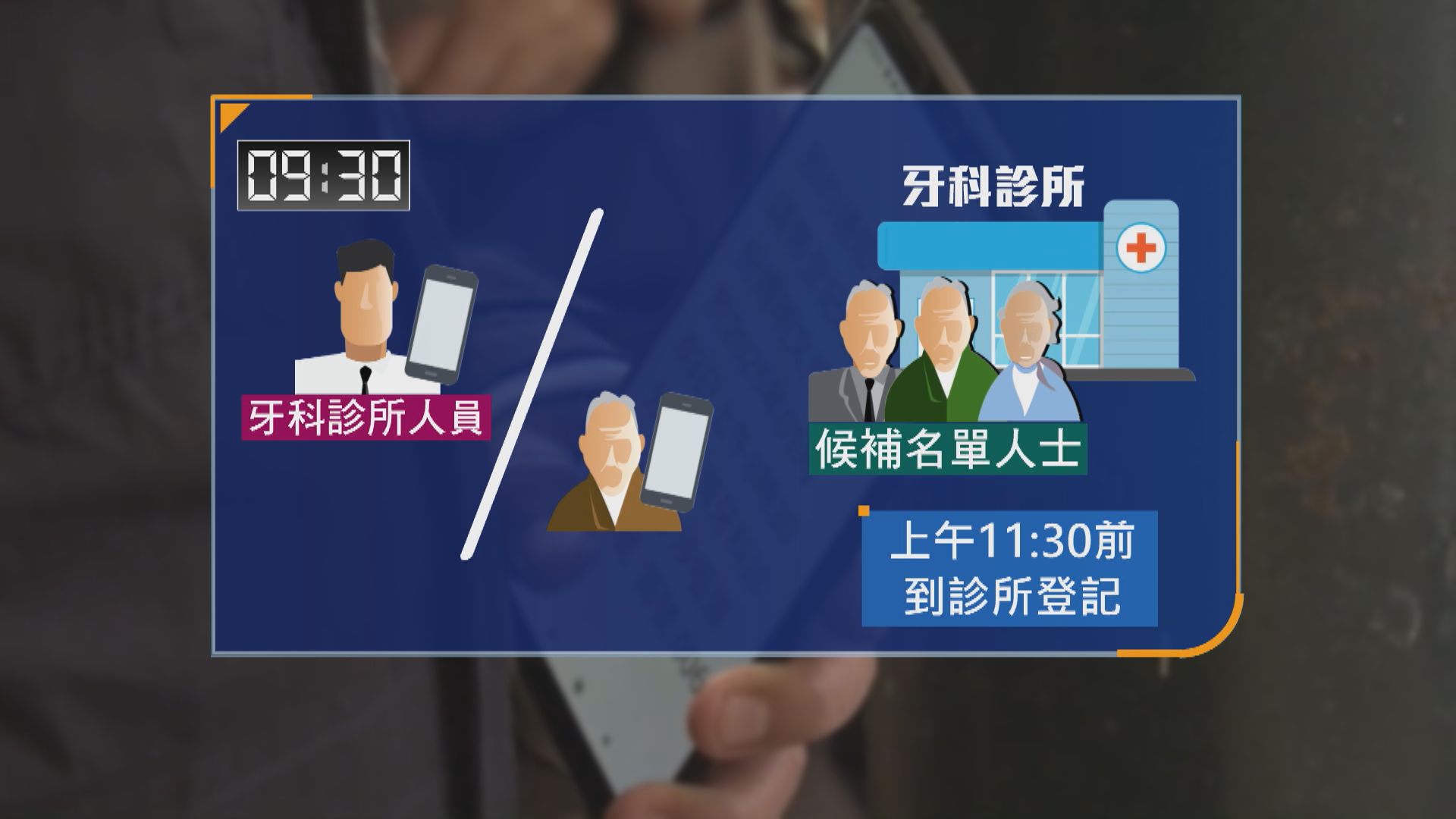 牙科街症臨時實施超額抽籤　引入候補機制