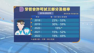 牙科生︰毋須增一年實習 盧寵茂稱極重視牙醫專業培訓及監管