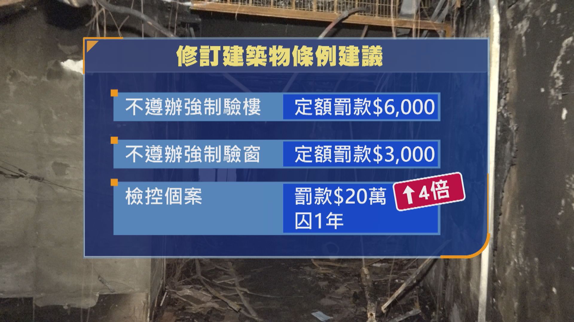 不遵辦強制驗樓通知　擬引入定額罰款六千