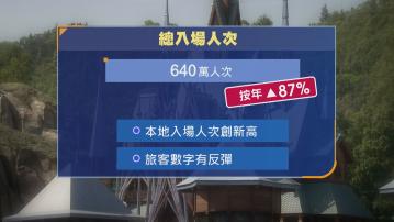 香港迪士尼上年度淨虧損收窄至3.56億元 今年首季盈利破紀錄