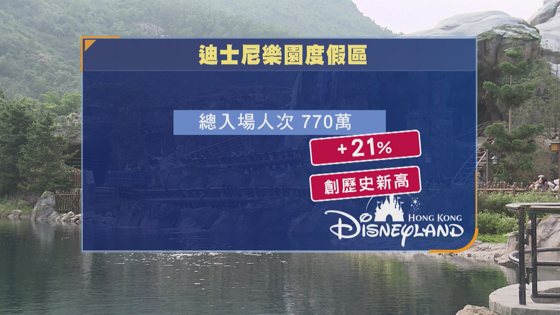 香港迪士尼2024財年轉虧為盈淨利潤8.38億　入場破紀錄770萬人次