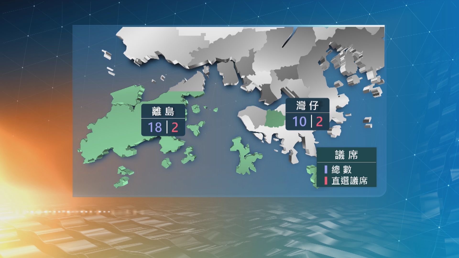 灣仔及離島區議會各2席民選　全港最少