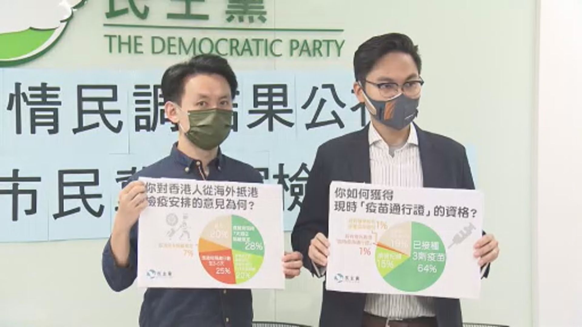 政黨調查指兩成半人認為入境檢疫期應縮短到三至五日