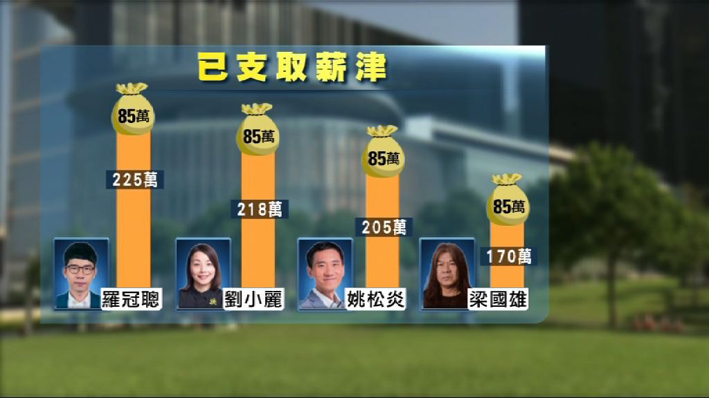 被撤議員資格四人開支逾千萬