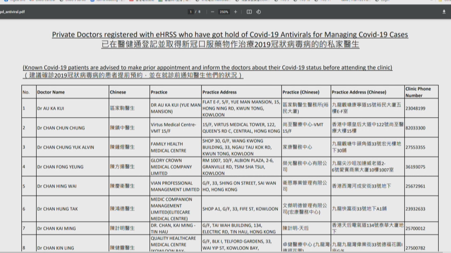 【附名單連結】政府將可處方新冠口服藥的私家醫生名單上載網頁