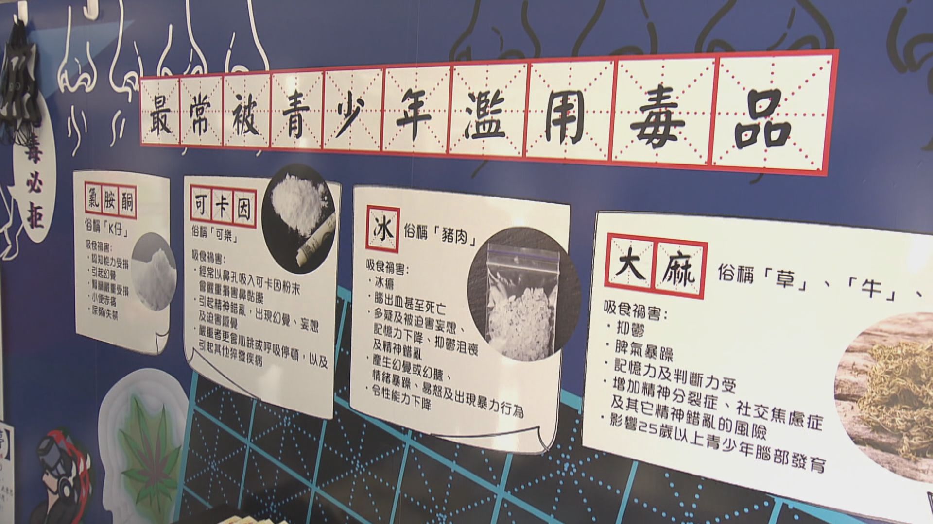 毒品罪案首五個月升七成半　警方將加強宣傳禁毒