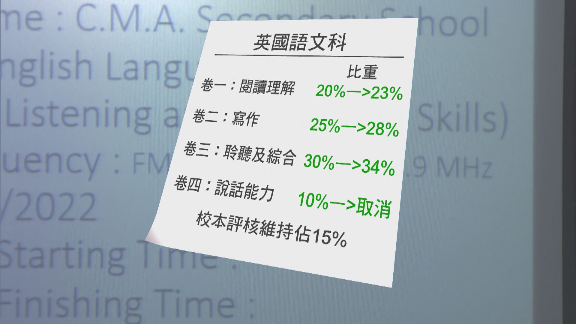 中學文憑試第二日完成所有英文科試卷　有考生嘆取消口試減少機會
