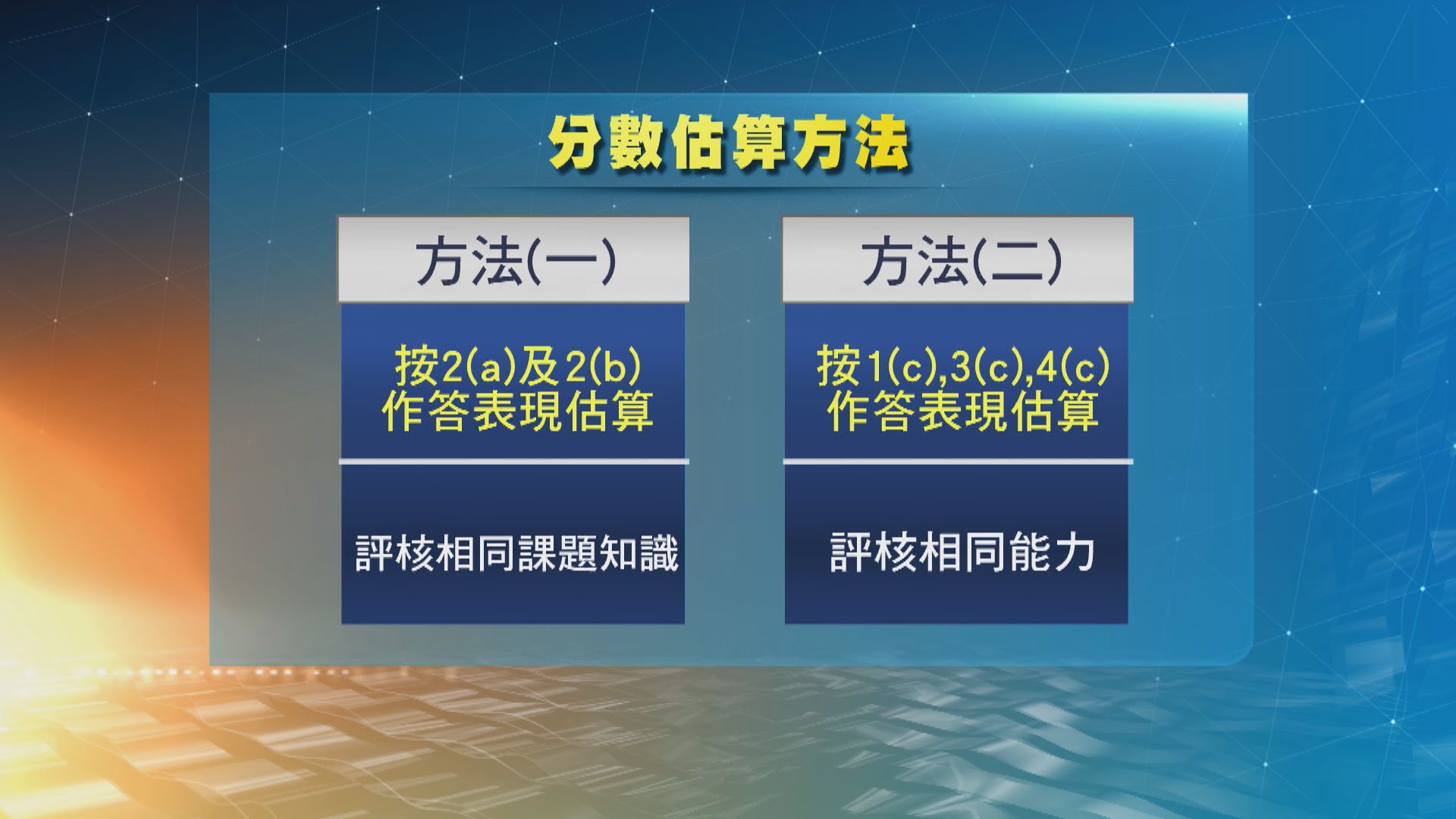 歷史科被廢試題分數將按考生同卷其他題目表現估算