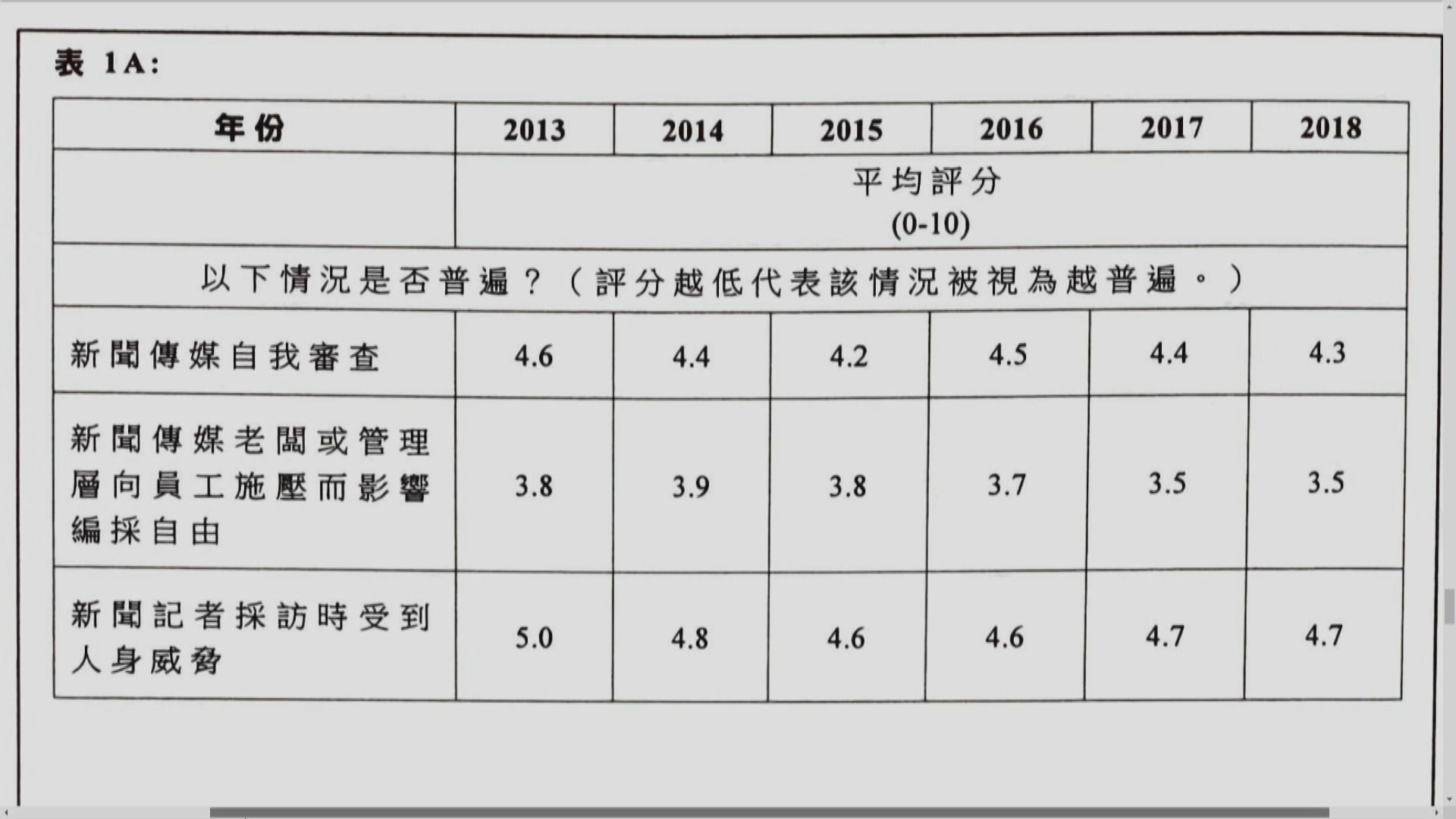 文憑試通識科必答題談及香港新聞自由