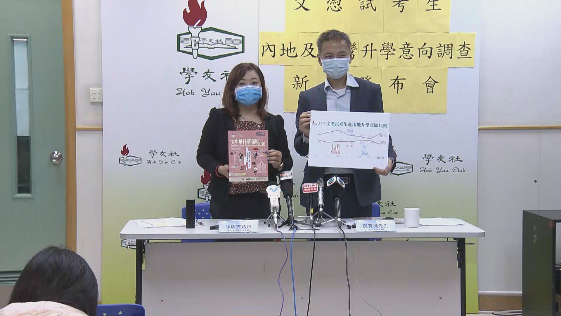 學友社調查︰願到內地升學學生減少