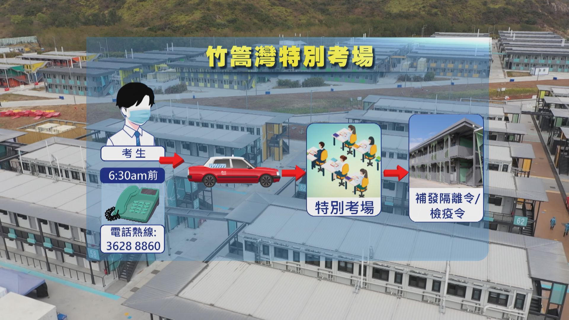 竹篙灣設特別考場供確診及須檢疫考生應試