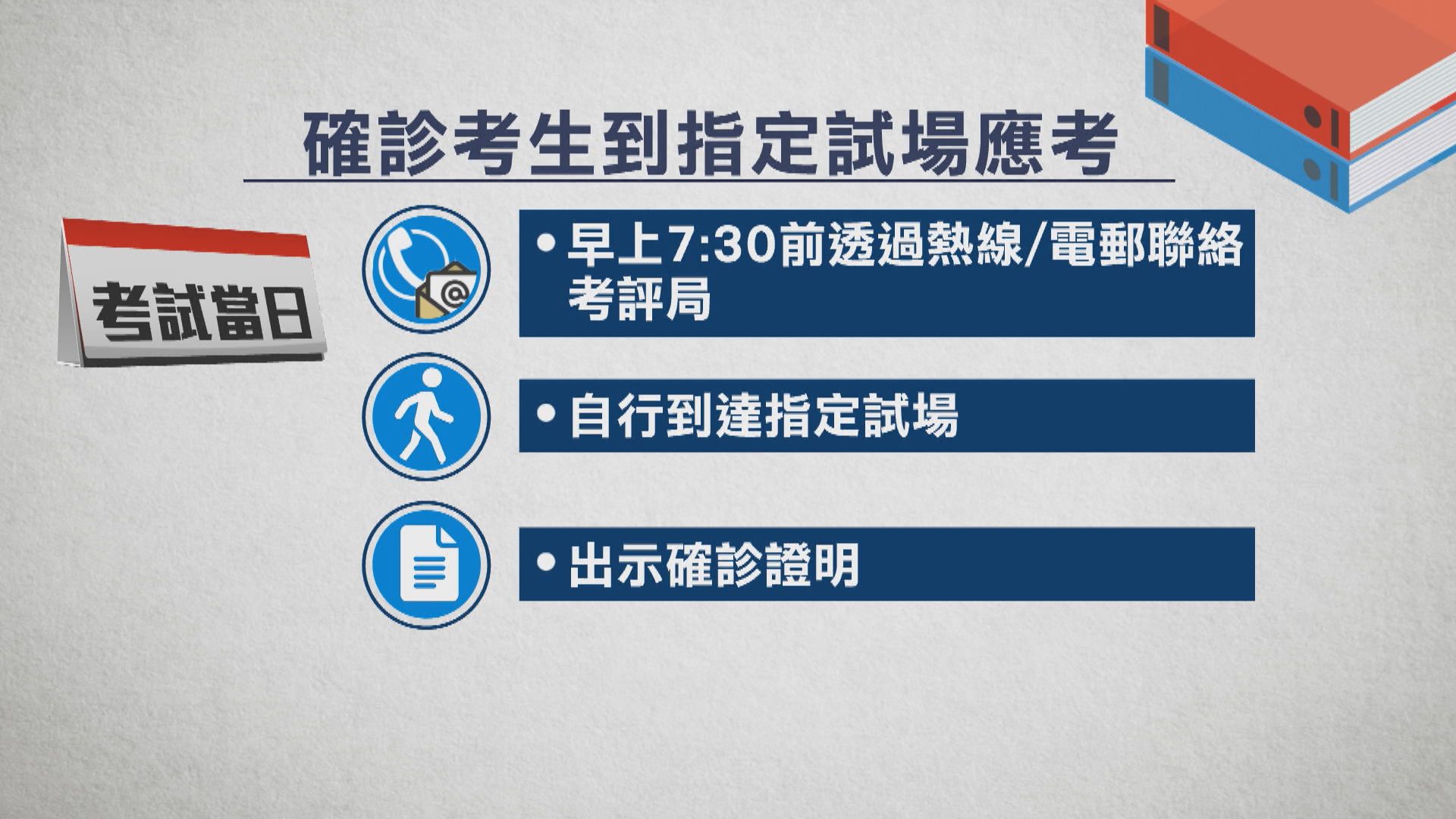 文憑試考生入試場須戴口罩　新蒲崗設確診考生指定考場