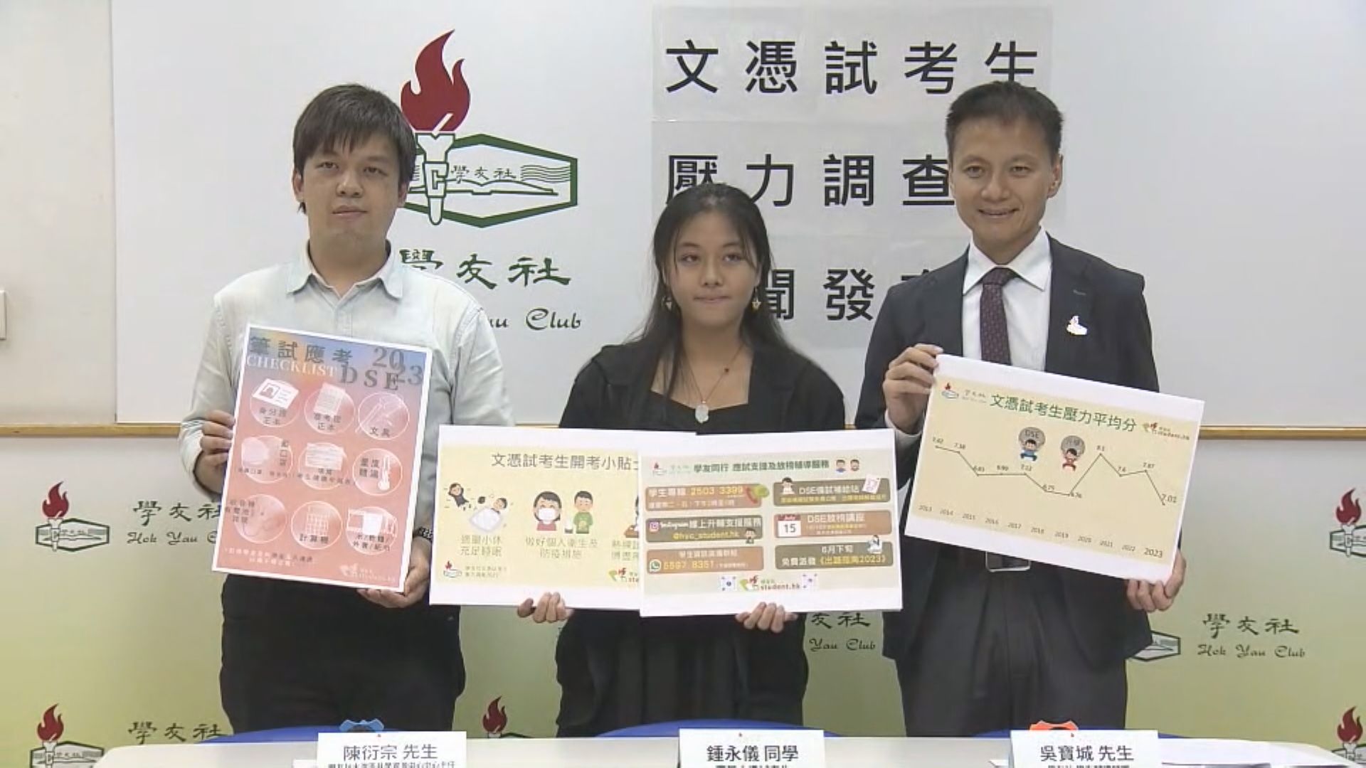 調查：今屆文憑試考生壓力指數是疫情以來最低