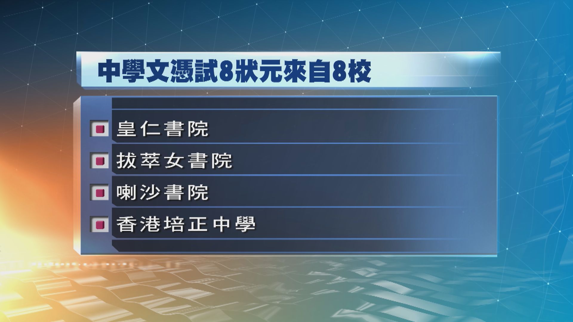 中學文憑試放榜　今年誕8狀元分別來自8間中學
