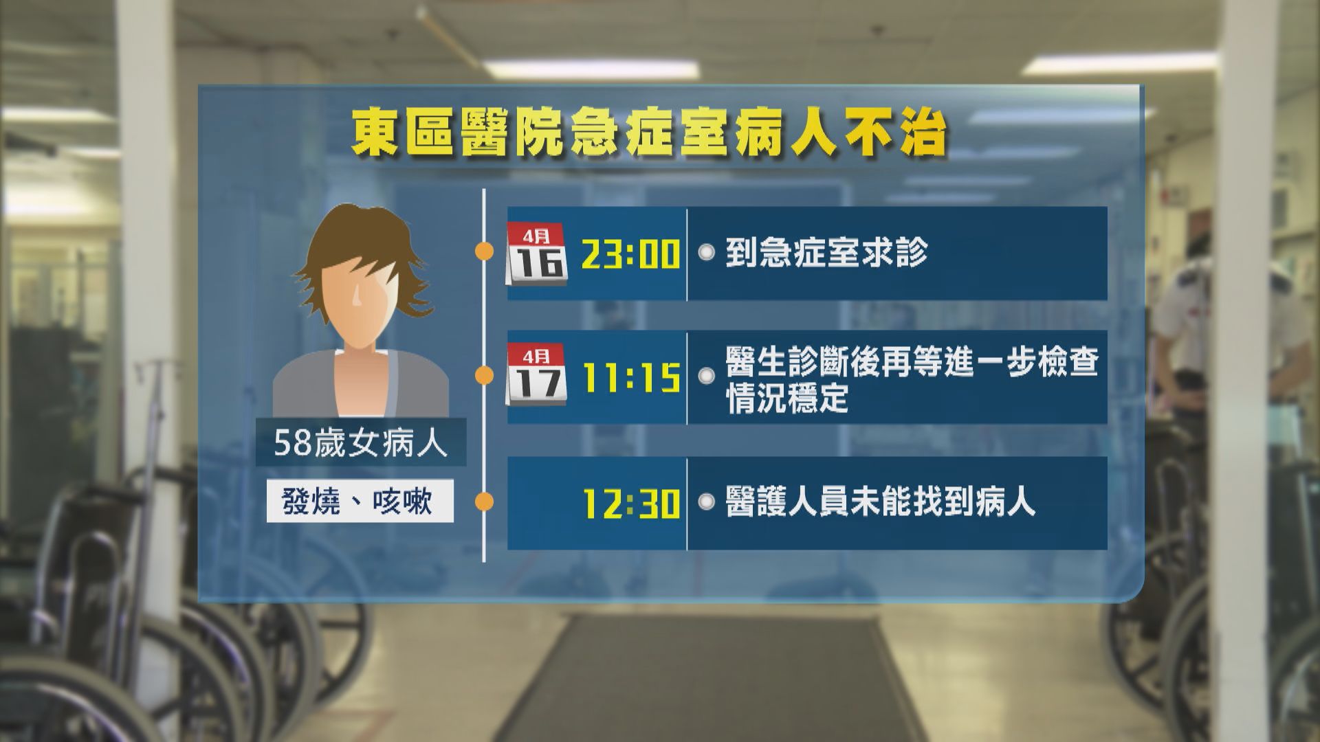 東區醫院女病人在急症室等候區離世　病人組織批評情況不理想
