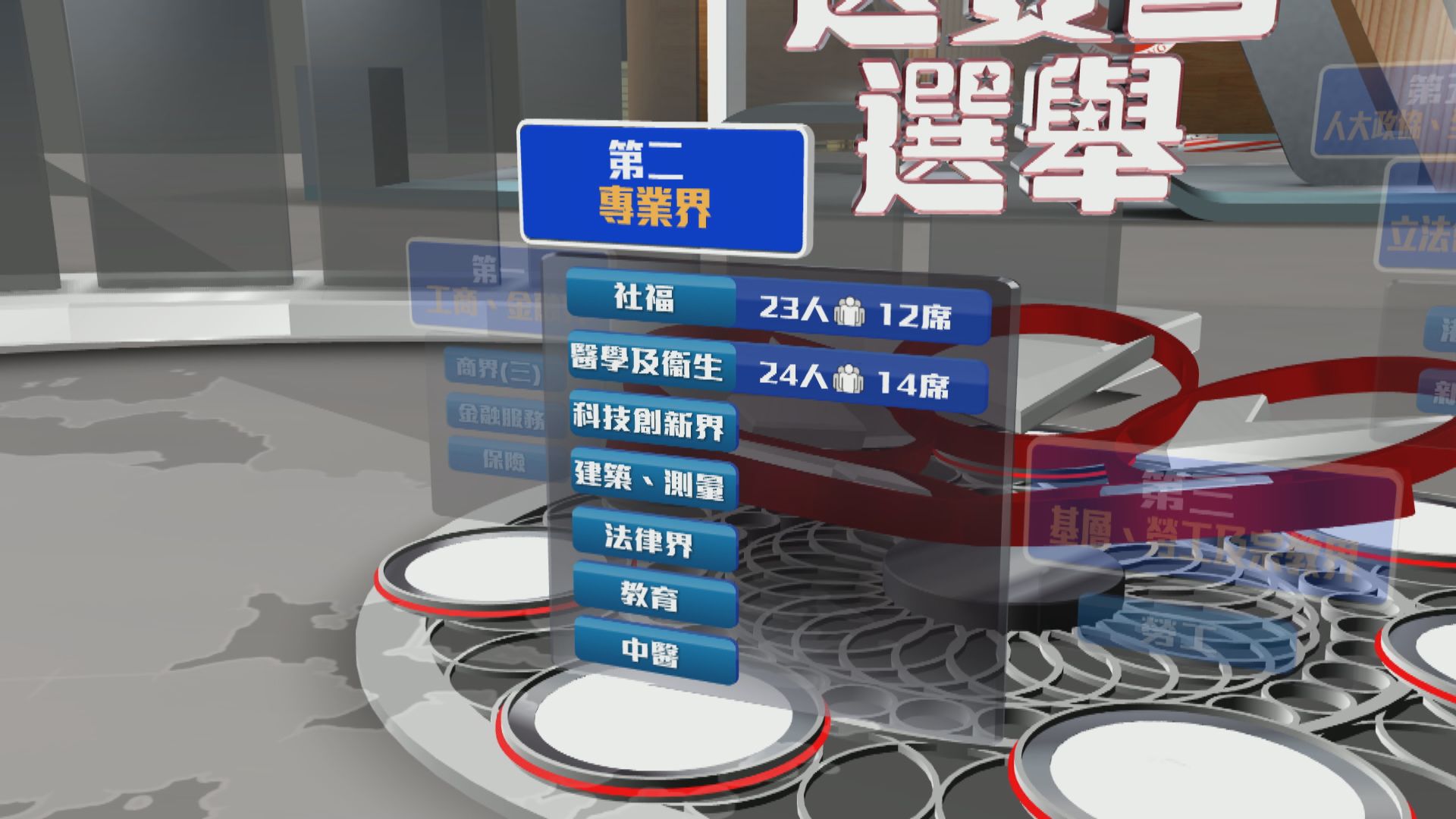 1/4選委需經選舉產生　社福界醫衞界競爭最大