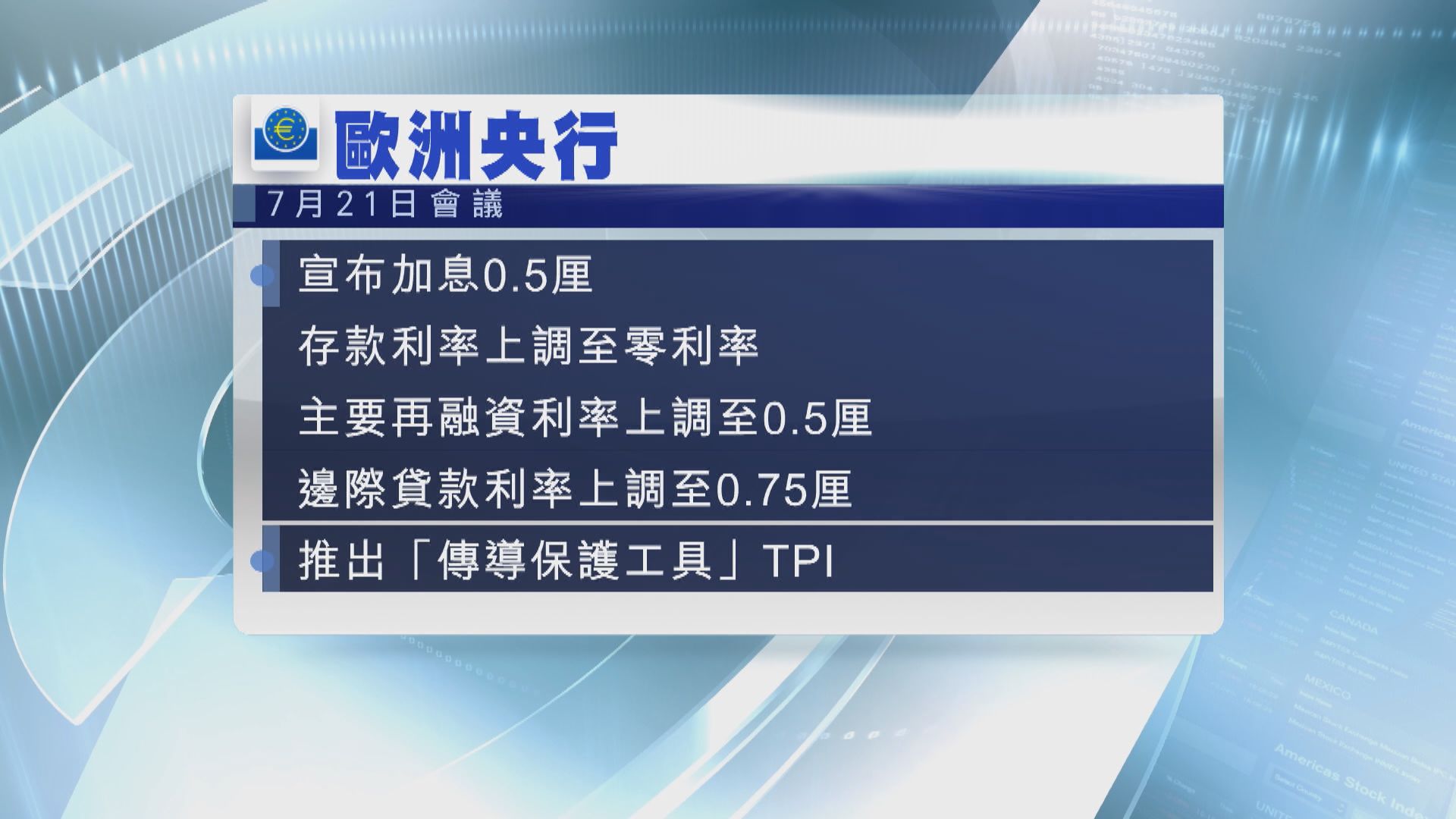 歐洲央行11年來首次加息　結束長達8年負利率時代