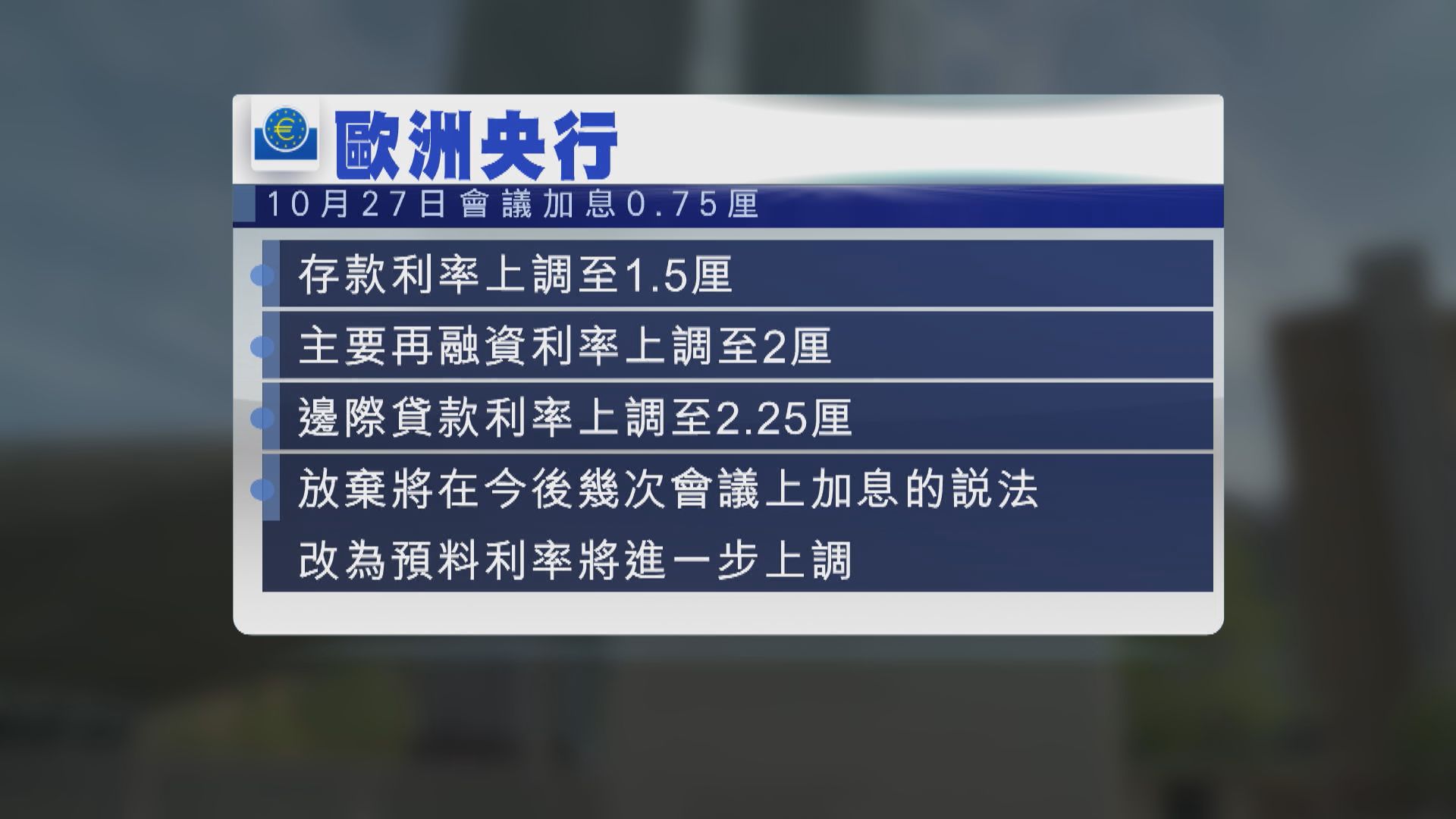 歐洲央行再加息四分三厘　符合市場預期