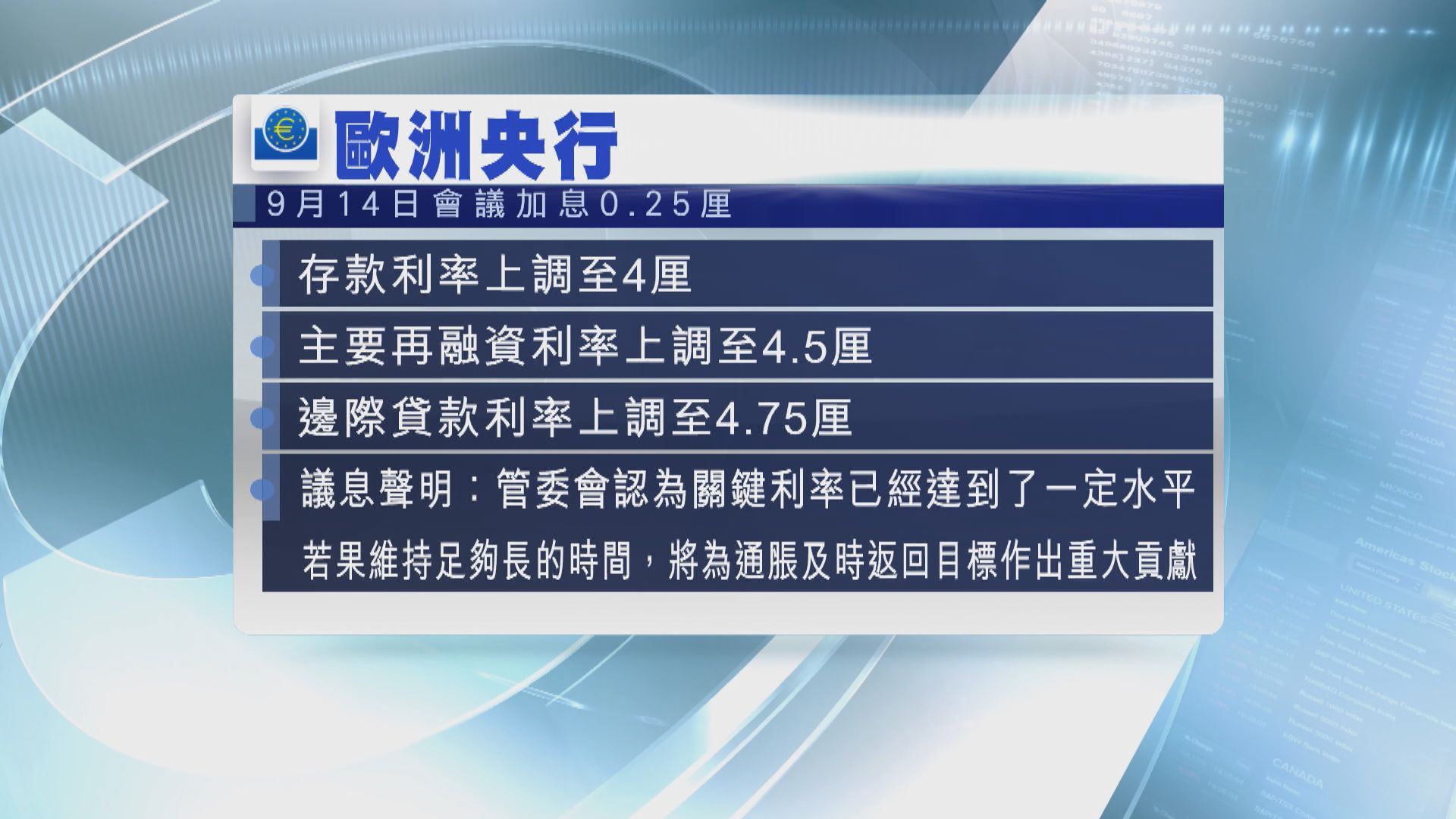 歐洲央行加息0.25厘