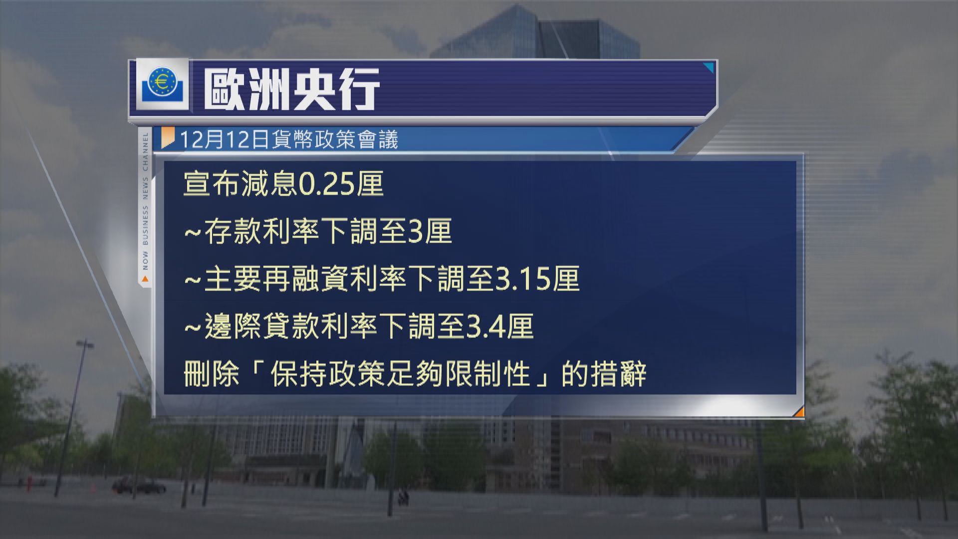 歐洲央行減息四分一厘