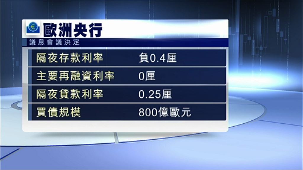 【出口疲弱】德拉吉：歐經濟有下行風險