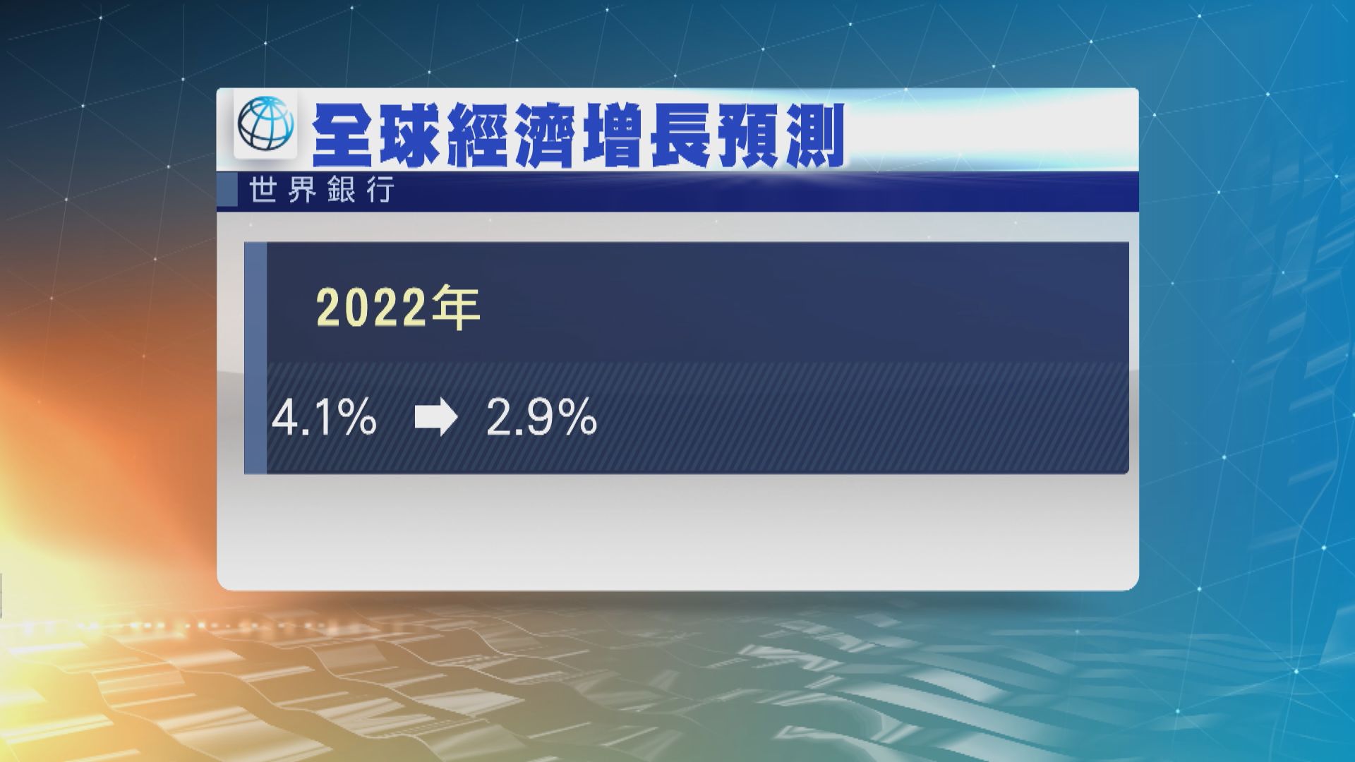 世界銀行調低全年經濟增長預測