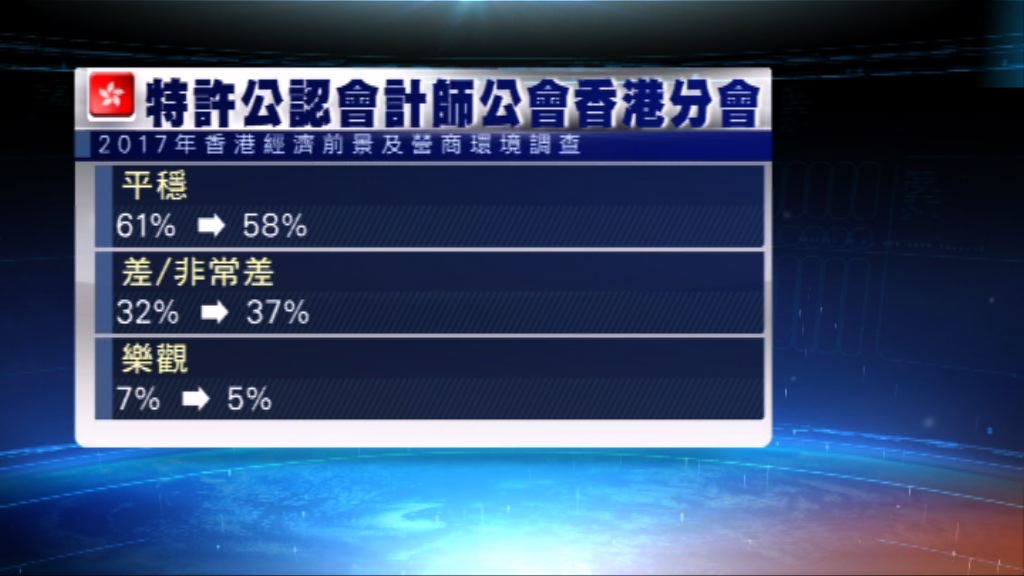 ACCA：受訪者憂政治因素影響營商