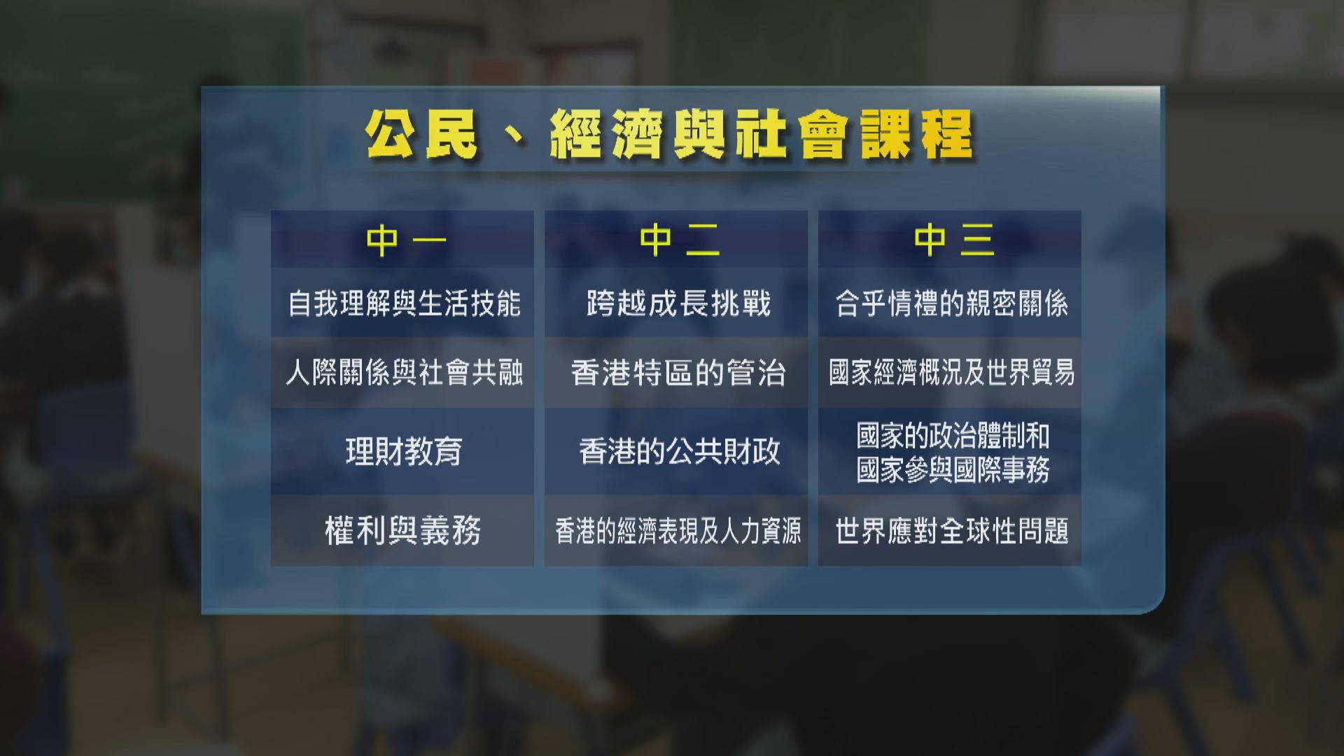 初中「生活與社會」改名為「公民、經濟與社會」 加強國情教育