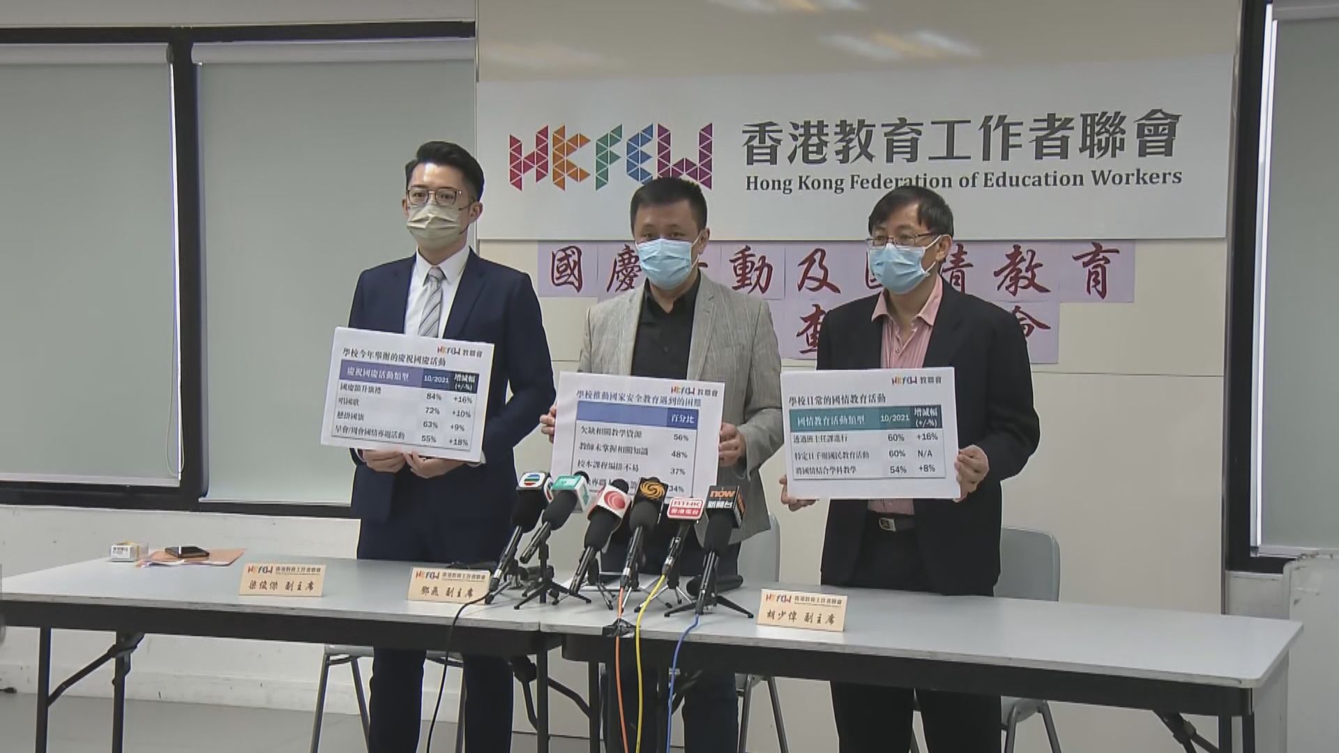 教聯會調查反映很多教師授國安課題欠信心促教育局支援