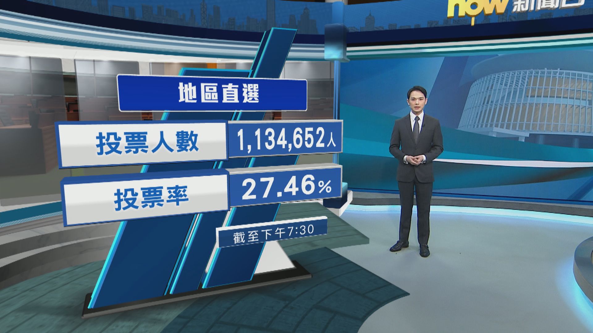 立法會選舉｜投票超12小時　投票率比上屆升近1個百分點