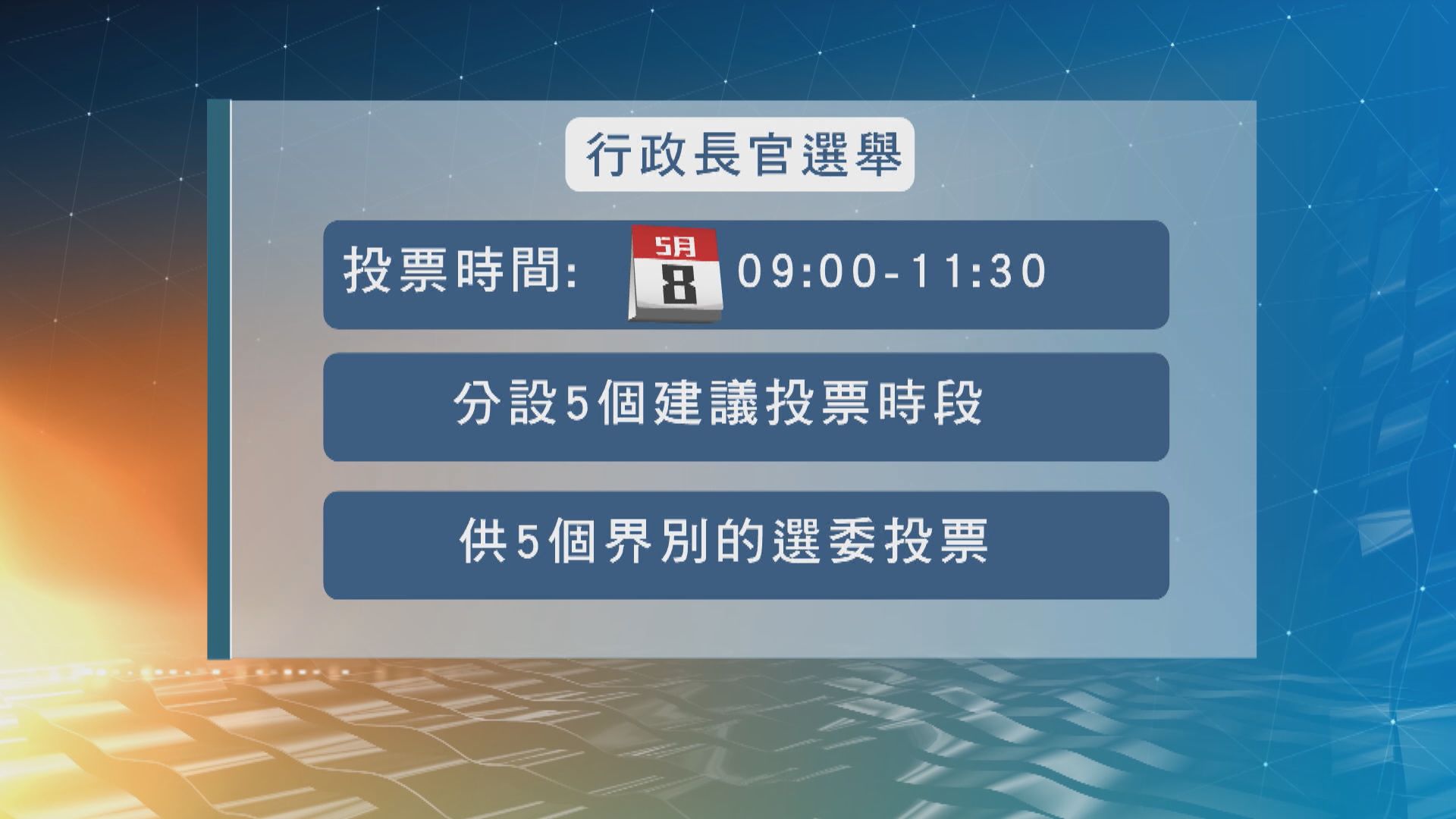 特首選舉投票時間延長至2.5小時　五界別選委分不同時段投票