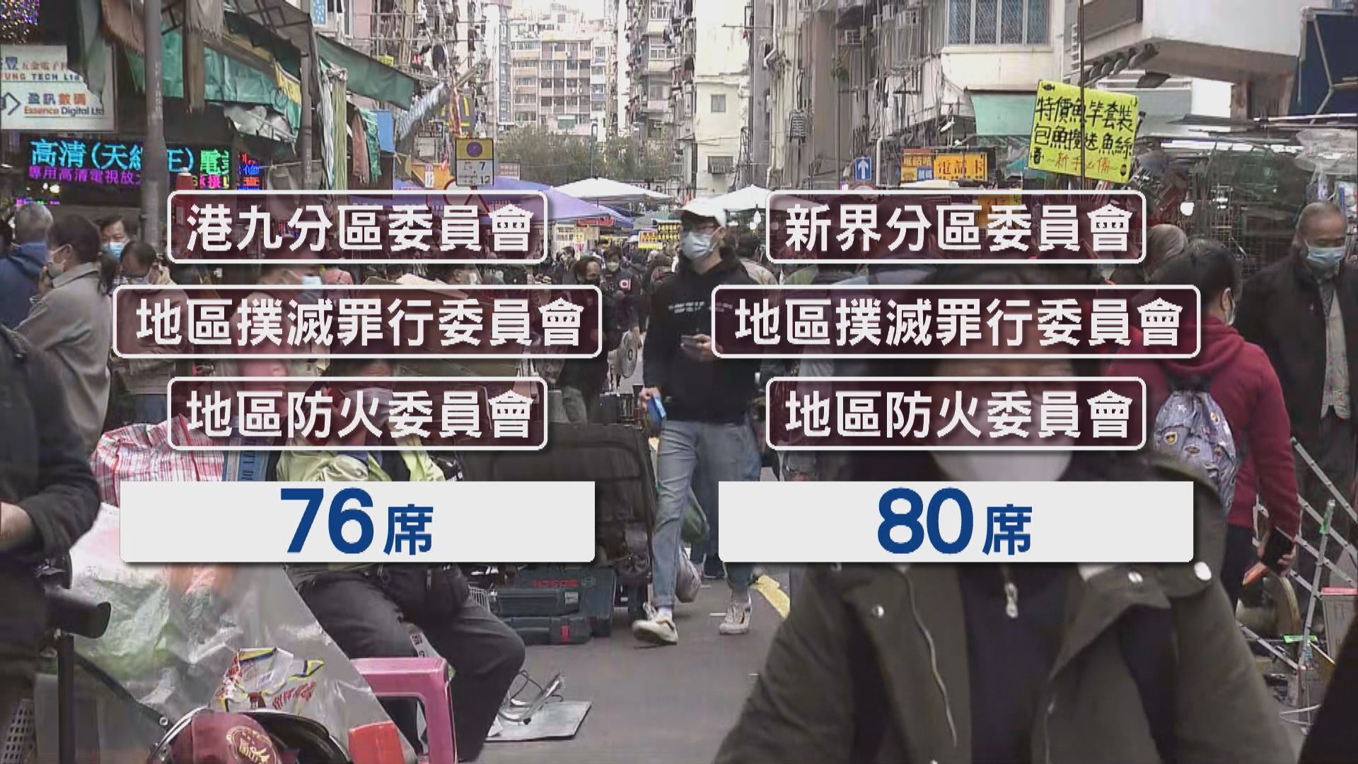 【選委會改革】增分區委員會代表　有委員強調有足夠代表性