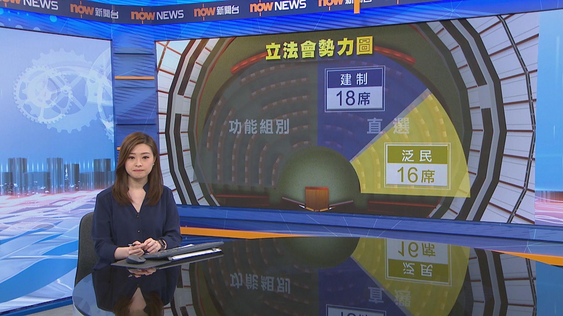 建制派在地區直選增至18席