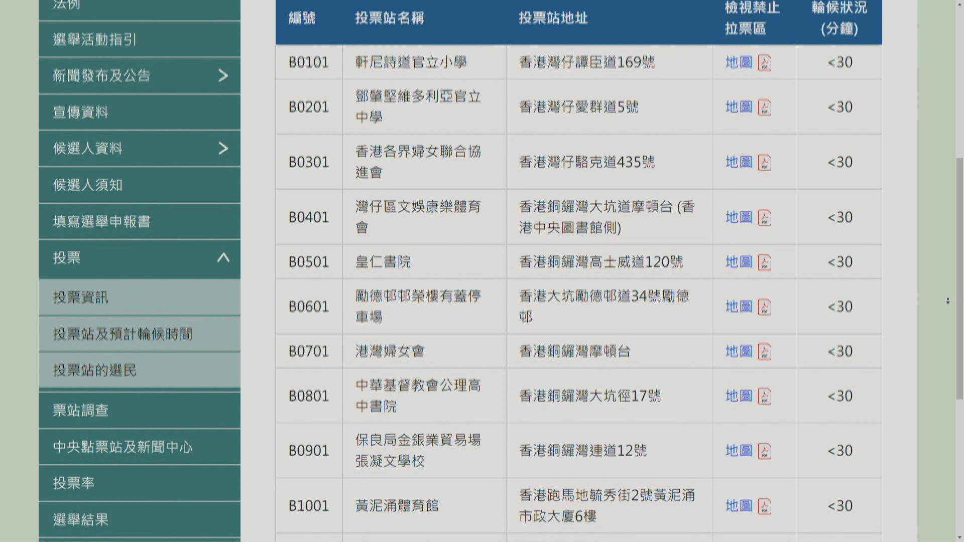 網上查閱票站輪候時間系統於下午恢復運作