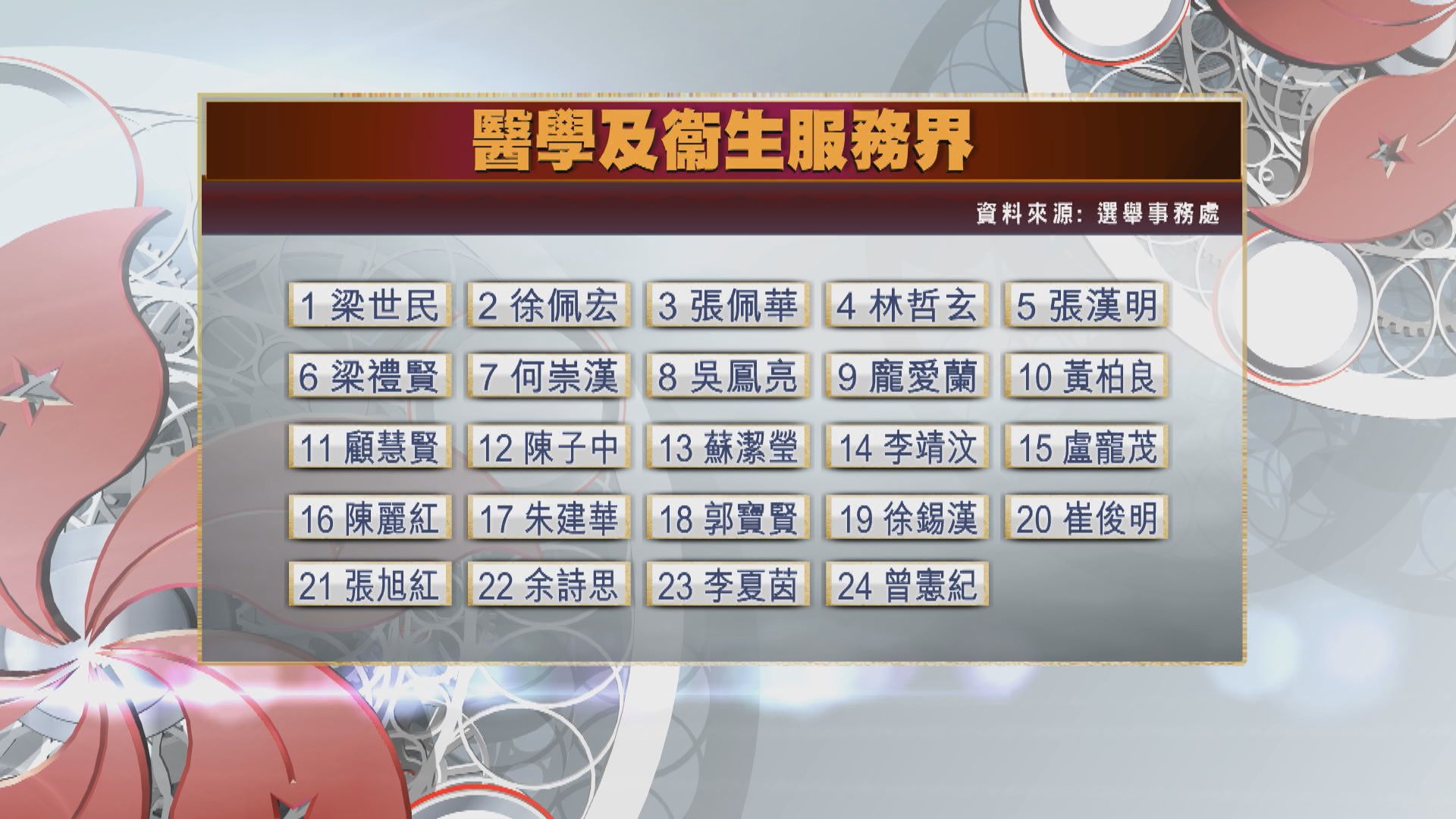 陳智思：不再分建制泛民　選出可解決問題的人