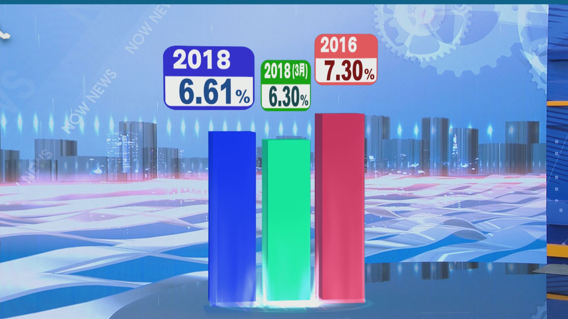 九龍西補選投票首三小時有約3萬人投票