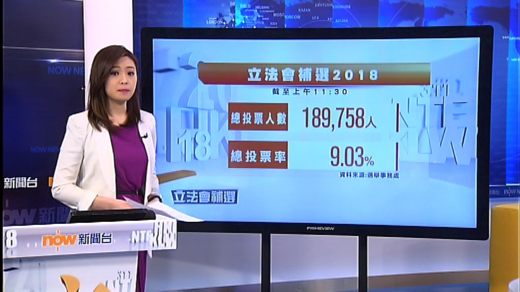 截至11時半投票率9.03%