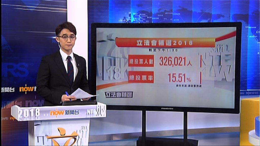 截至1時半投票率15.51%