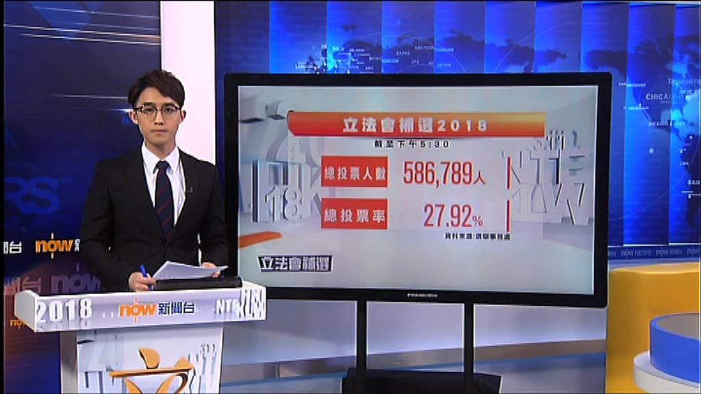 截至5時半投票率27.92%