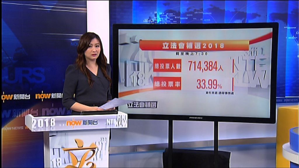 截至7時半投票率33.99%